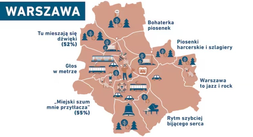 Puls miast, melodia stolicy