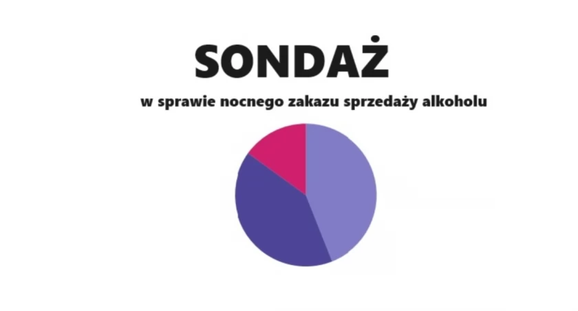 Nocna sprzedaż alkoholu - więcej przeciwników niż zwolenników