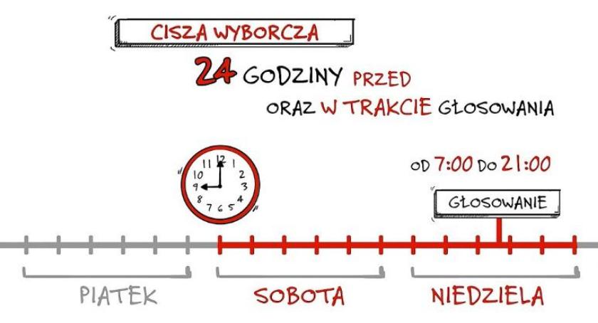 Komunikat PKW: kontakt telefoniczny to szybsze rozwiązanie.