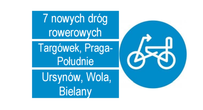 Drogowcy wybudują siedem nowych dróg rowerowych