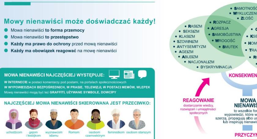Stop mowie nienawiści - lekcje w warszawskich szkołach