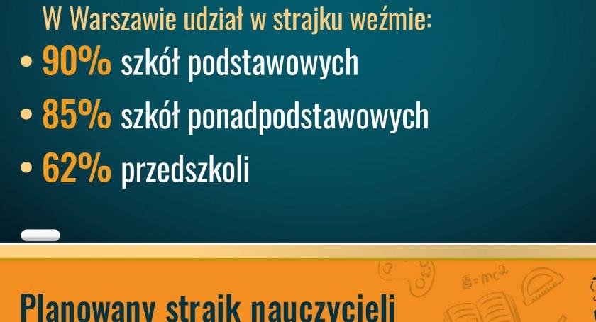 Warszawa przygotowuje się na strajk nauczycieli. Oświatowy kryzys coraz bliżej