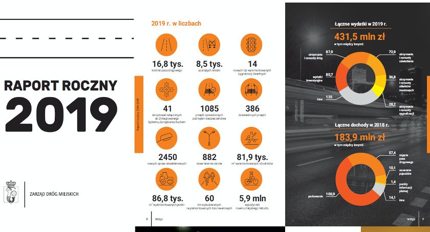 Raport ZDM: Co udało się osiągnąć w ciągu 2019?