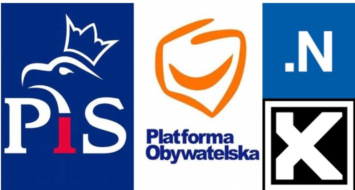 PiS pokonał PO w Warszawie – wybory parlamentarne 2015