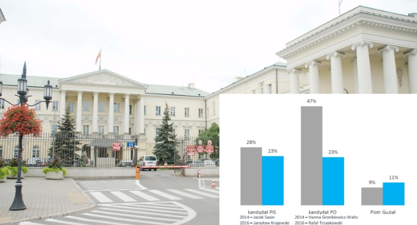 Preferencje wyborcze mieszkańców Warszawy (wrzesień 2016)