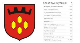 Jak głosował Piastów? Wybory Prezydenckie 2020