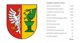 Jak głosował powiat otwocki? Wybory Prezydenckie 2020