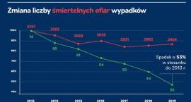 Jak bezpieczne są warszawskie drogi? Statystyki z 2019 roku