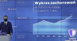 Mateusz Morawiecki ogłosił nowe restrykcje! 