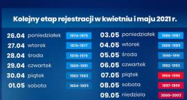 Jest już nowy harmonogram zapisów na szczepienia. Od maja pełnoletnie osoby mogą się rejestrować