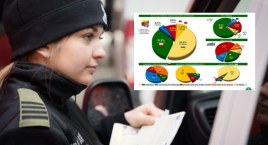 Ponad 102 tys. podróżnych na dobę. Jak wyglądał ruch graniczny w 2022?