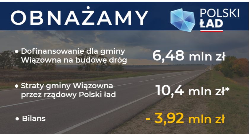 Polski ład – bilans gminy Wiązowna
