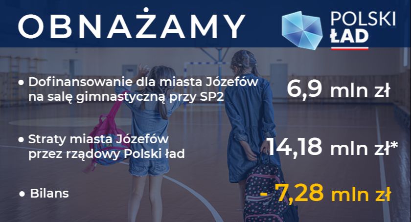 Polski ład – bilans miasta Józefów
