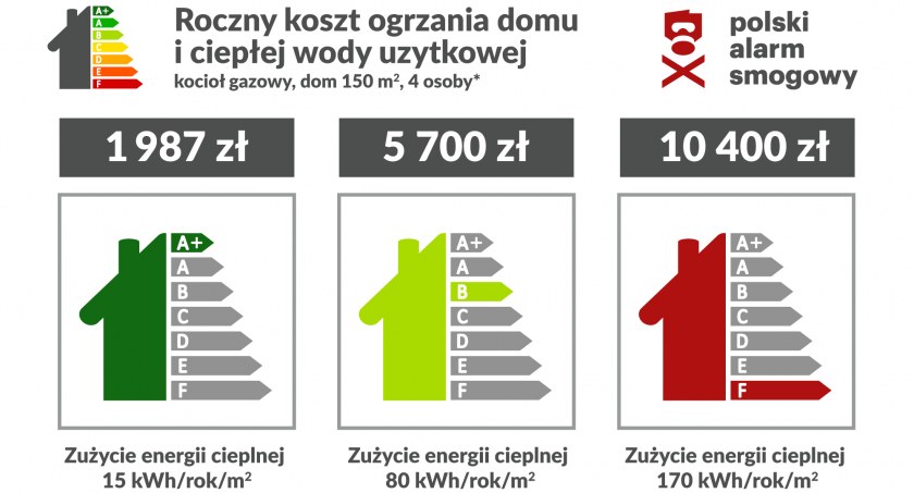Ile zapłacisz za ogrzewanie domu? - wykorzystaj kalkulator kosztów PAS