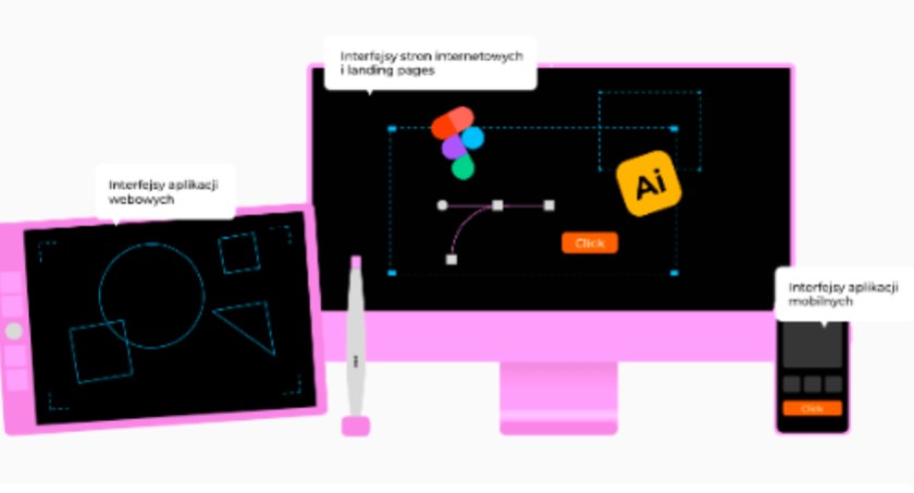 Kursy UX/UI design w GoIT: czym zajmuje się web designer, ile zarabia i jakie ma obowiązki