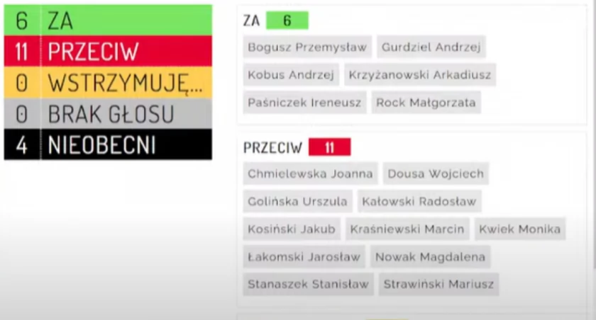 Środki na Instytut Dziedzictwa Myśli Narodowej w budżecie Otwocka