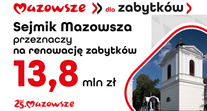 Nabór wniosków na ratowanie mazowieckich zabytków