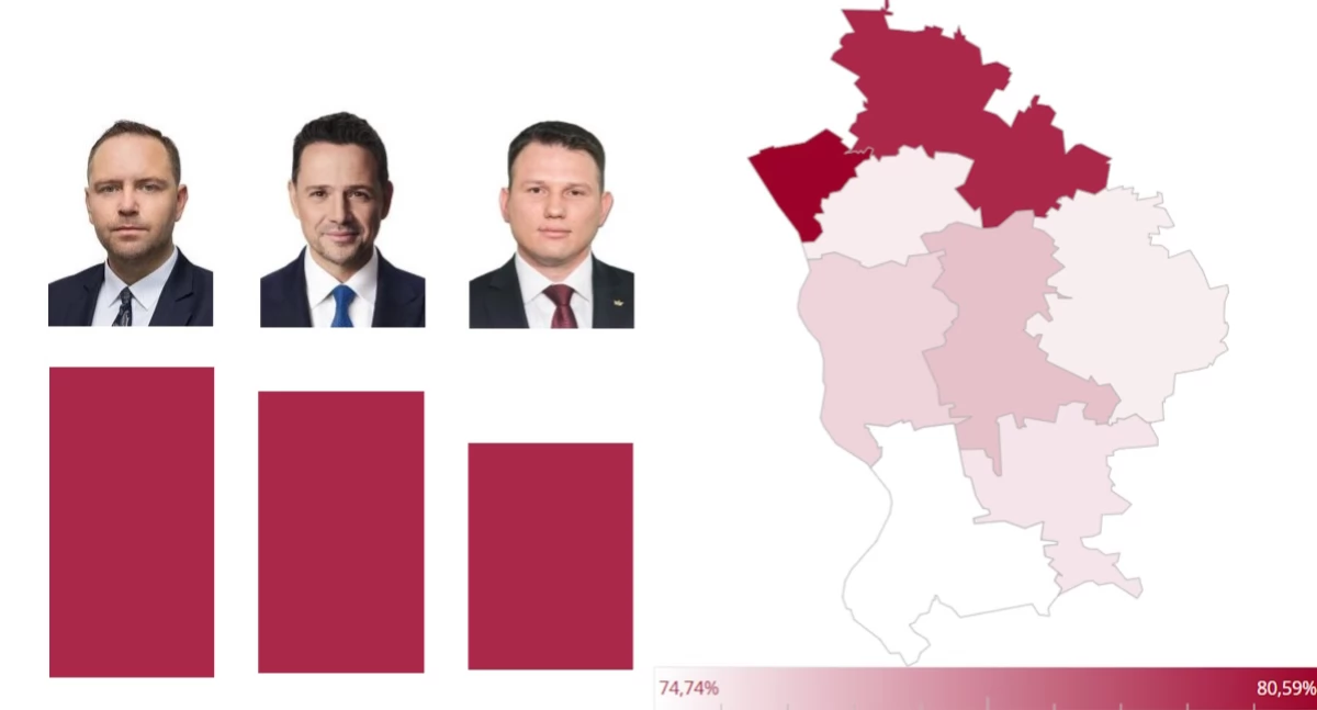 Trzaskowski zwycięzcą pierwszej tury w Otwocku, Nawrocki - w powiecie