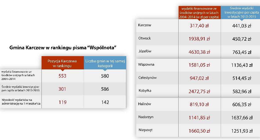 Radni przeciw obniżkom cen biletów - Karczew okiem radnego Kwiatkowskiego - NR 58