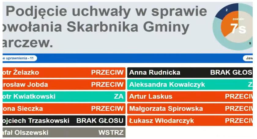 Gmina bez skarbnika - Karczew okiem radnego Kwiatkowskiego - NR 65