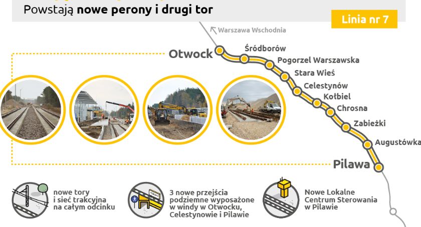 Drugi tor między Otwockiem a Pilawą
