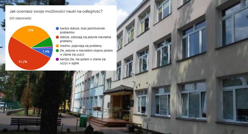 Zdalne nauczanie w PSP w Celestynowie - „Zośka” sobie świetnie radzi!