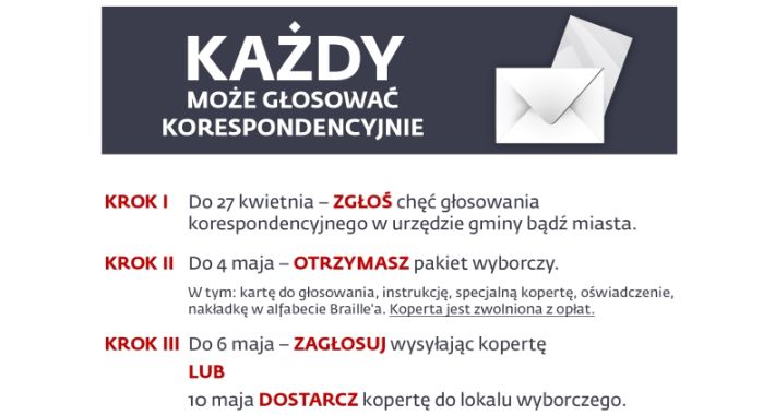 Głosowanie Korespondencyjne