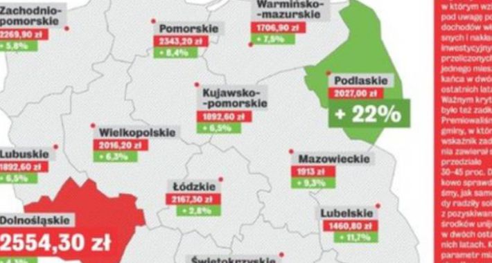 Józefów na 18. miejscu rankingu najbardziej efektywnie zarządzanych gmin tygodnika „Wprost”