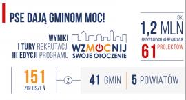 Gminy z powiatu otwockiego wzmacniają swoje otoczenie