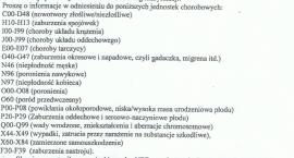 Re:Odrobina odwagi cz. 6 - Primum non nocere