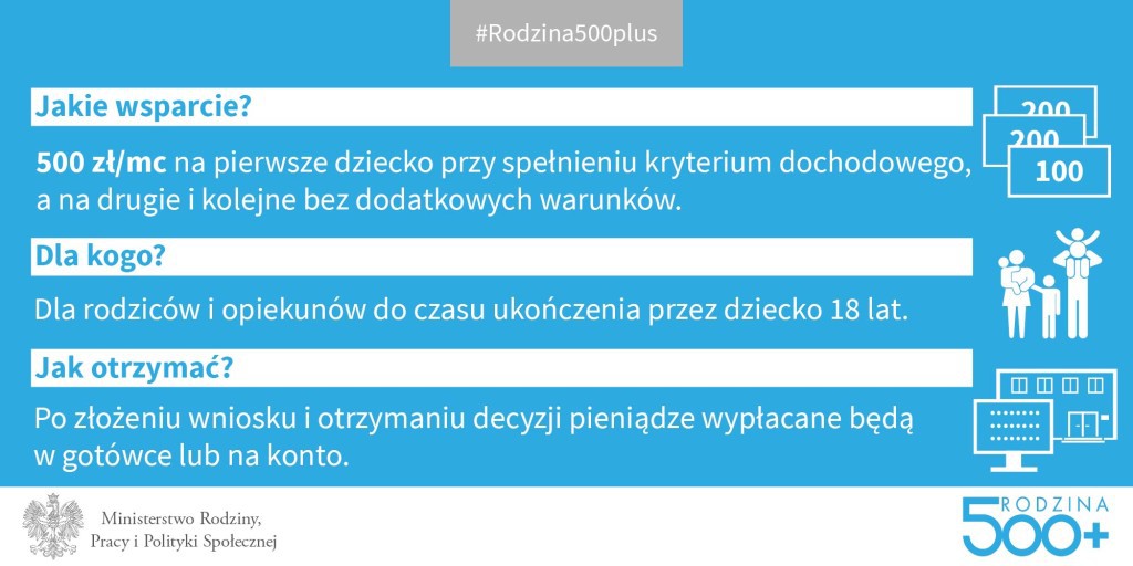 Rodzina 500 plus: szkolenie dla samorządowców z Mazowsza