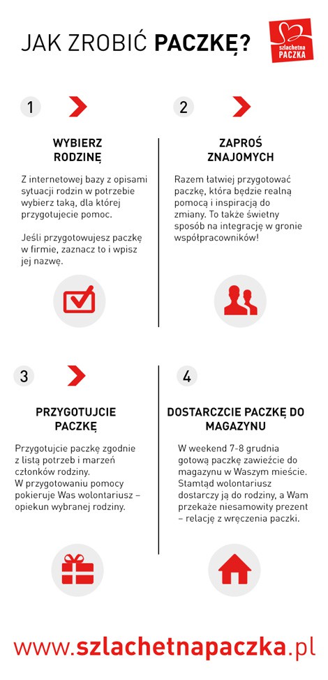 Ostatni dzwonek żeby zrobić Szlachetną Paczkę