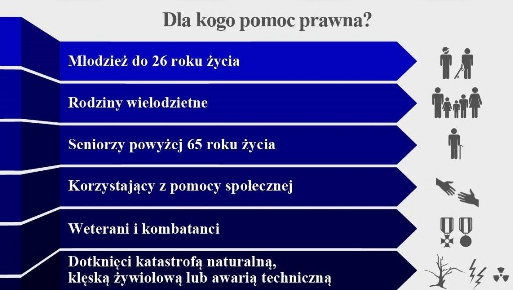 Mieszkańcy Ciechanowa będą mogli skorzystać w ratuszu z darmowych porad prawnych