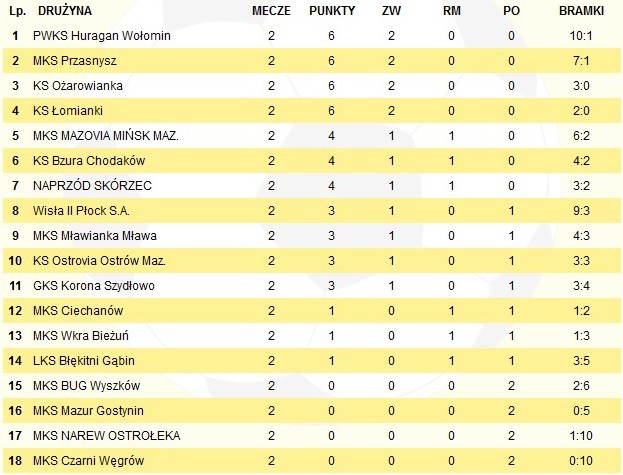 Własny stadion nie pomógł. MKS przegrał pierwszy mecz w sezonie (zdjęcia)