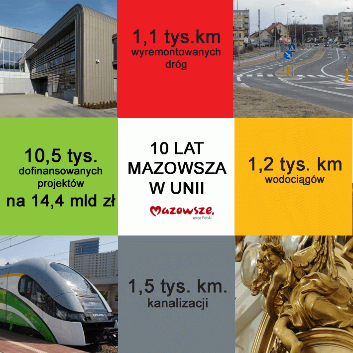 10 lat Mazowsza w Unii Europejskiej