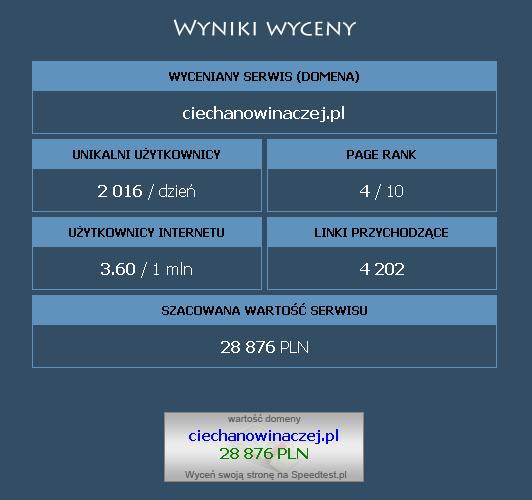 KONKURS - 2000 - WYGRAJ z CiechanowInaczej.pl
