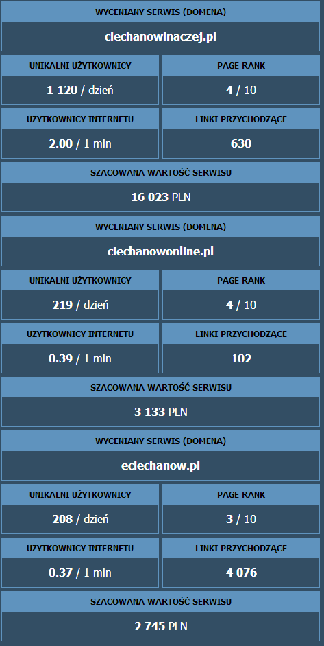 Witam serdecznie wszystkich Czytelników CiechanowInaczej.pl 