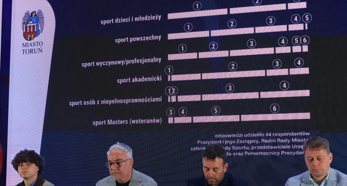 Bezprecedensowy proces w skali Torunia. Będzie zmiana modelu finansowania sportu