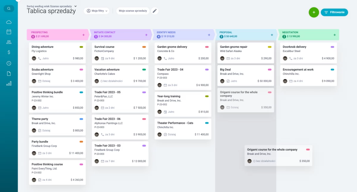 CRM dla małych firm – Raynet CRM jako system na start i rozwój
