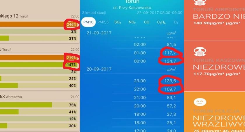 Zaczyna się! Niepokojący wynik szkodliwego pyłu PM 10 