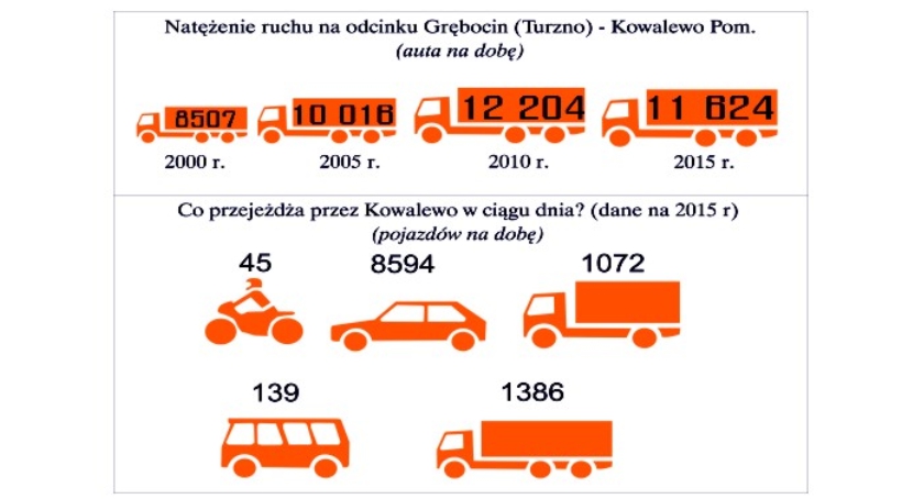 Tysiące aut na dobę