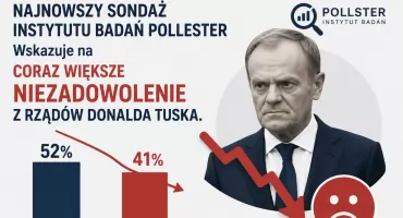 Coraz więcej niechętnych rządowi Tuska