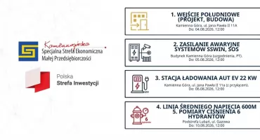 OGŁOSZENIE O POSTĘPOWANIACH OFERTOWYCH – INVEST IN SSEMP